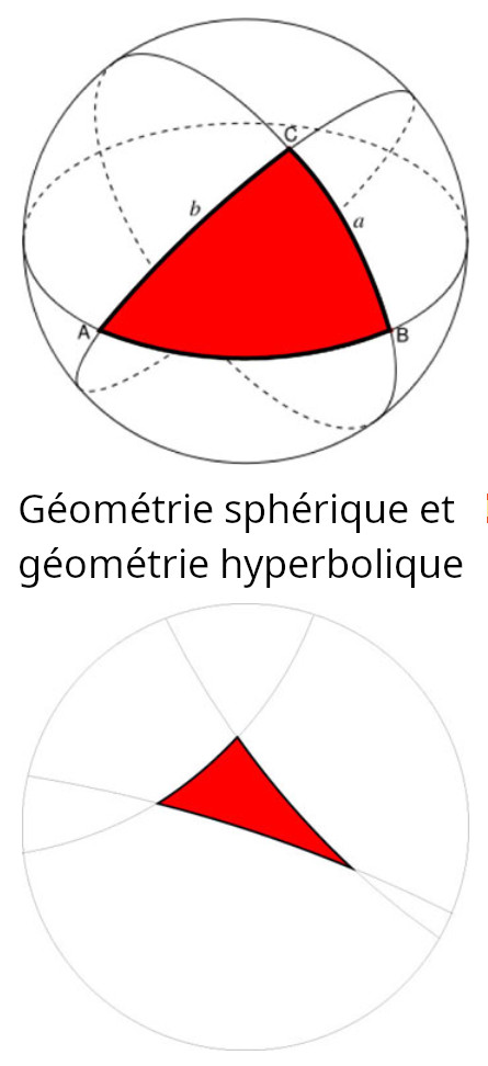 Gauss géométrie sphérique et géométrie hyperbolique.jpg